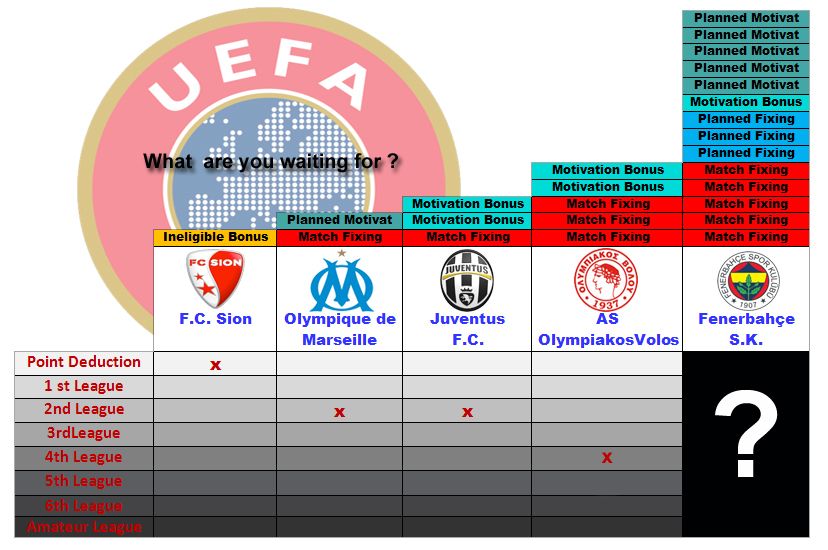 Avrupa’da şike yapan kulüplerin cezaları ile Fenerbahçe karşılaştırması, UEFA’ya soru